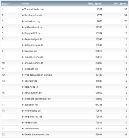 netzliga Saison 2012/13 2.Spieltag netzliga Saison 2012/13 2.Spieltag