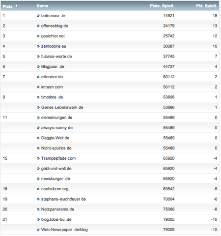netzliga Saison 2012/13 6.Spieltag netzliga Saison 2012/13 6.Spieltag