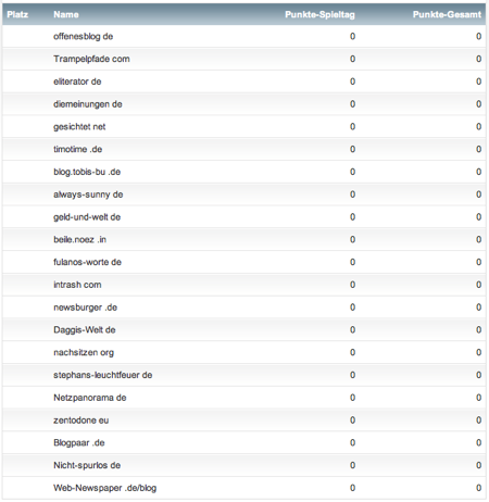 netzliga 2012/13 Blog Teilnehmerliste