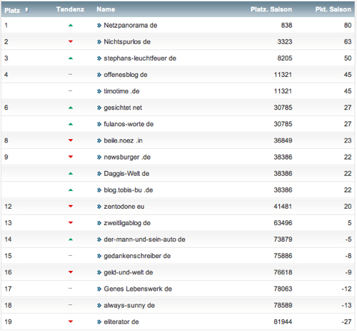 netzliga Saison 2013/14 2.Spieltag netzliga Saison 2013/14 2.Spieltag