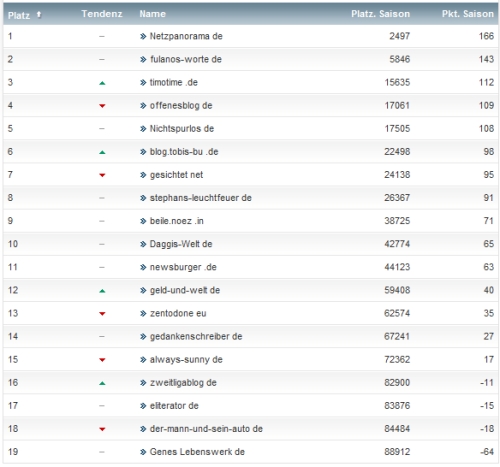 netzliga Saison 2013/14 8.Spieltag