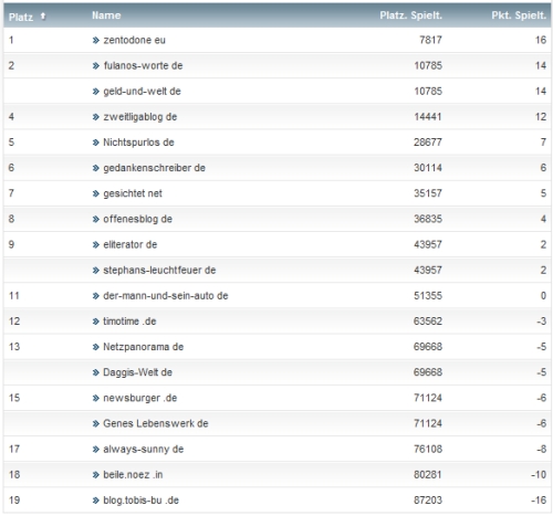 netzliga Saison 2013/14 9.Spieltag