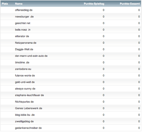netzliga 2013/14 Blog Teilnehmerliste