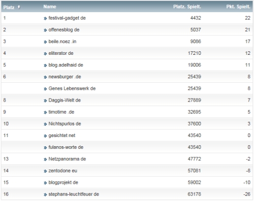 netzliga Saison 2014/15 1.Spieltag netzliga Saison 2014/15 1.Spieltag