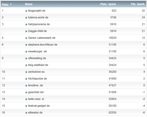 netzliga Saison 2014/15 24.Spieltag netzliga Saison 2014/15 24.Spieltag