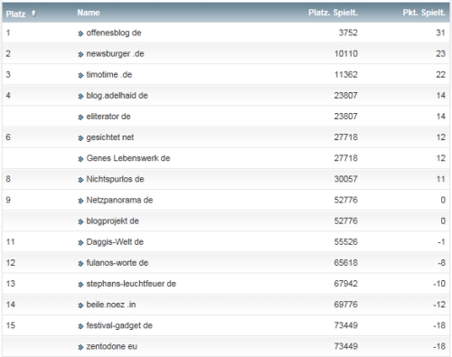 netzliga Saison 2014/15 25.Spieltag netzliga Saison 2014/15 25.Spieltag
