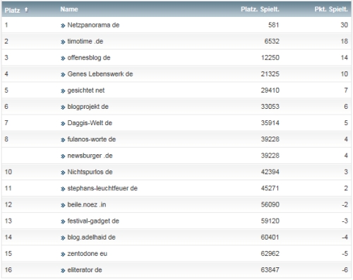 netzliga Saison 2014/15 5.Spieltag netzliga Saison 2014/15 5.Spieltag