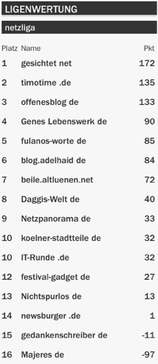 netzliga Saison 2015/16 11.Spieltag netzliga Saison 2015/16 11.Spieltag