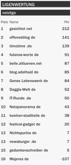 netzliga Saison 2015/16 12.Spieltag netzliga Saison 2015/16 12.Spieltag