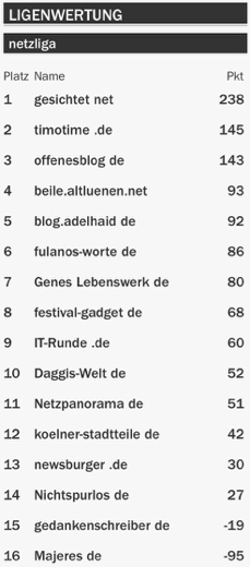 netzliga Saison 2015/16 14.Spieltag netzliga Saison 2015/16 14.Spieltag