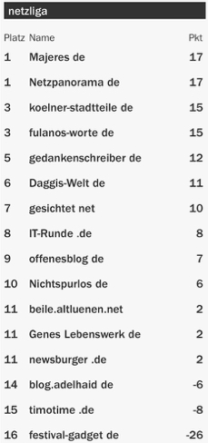 netzliga Saison 2015/16 19.Spieltag netzliga Saison 2015/16 19.Spieltag
