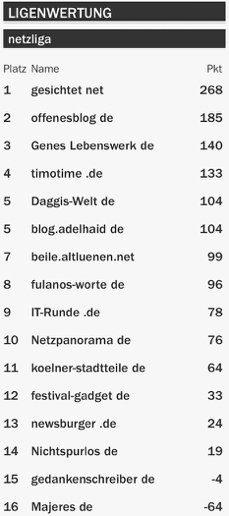 netzliga Saison 2015/16 19.Spieltag netzliga Saison 2015/16 19.Spieltag