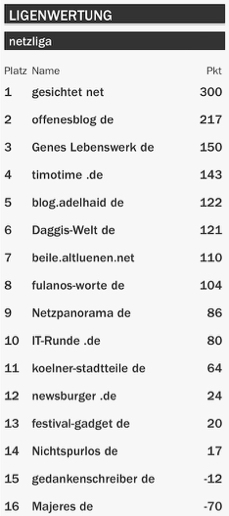 netzliga Saison 2015/16 20.Spieltag netzliga Saison 2015/16 20.Spieltag