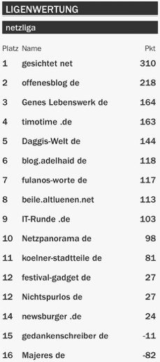 netzliga Saison 2015/16 21.Spieltag netzliga Saison 2015/16 21.Spieltag