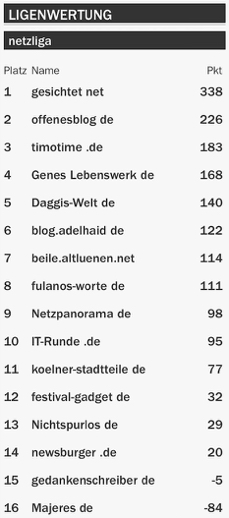 netzliga Saison 2015/16 22.Spieltag netzliga Saison 2015/16 22.Spieltag