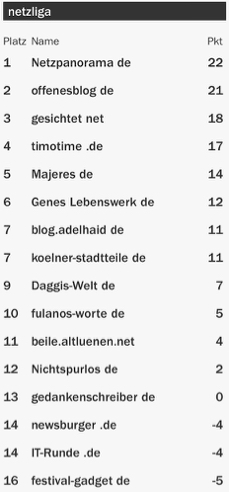 netzliga Saison 2015/16 24.Spieltag netzliga Saison 2015/16 24.Spieltag