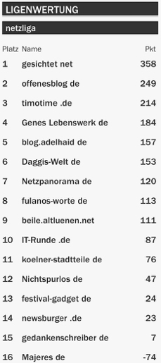 netzliga Saison 2015/16 24.Spieltag netzliga Saison 2015/16 24.Spieltag