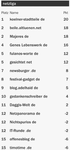 netzliga Saison 2015/16 25.Spieltag netzliga Saison 2015/16 25.Spieltag