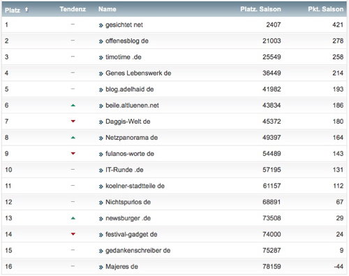 netzliga Saison 2015/16 28.Spieltag netzliga Saison 2015/16 28.Spieltag