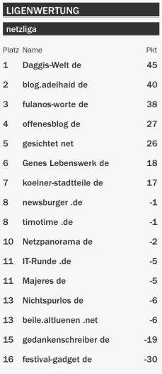 netzliga Saison 2015/16 2.Spieltag netzliga Saison 2015/16 2.Spieltag