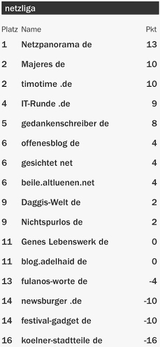 netzliga Saison 2015/16 32.Spieltag netzliga Saison 2015/16 32.Spieltag