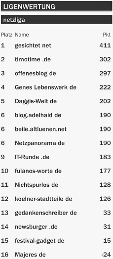 netzliga Saison 2015/16 32.Spieltag netzliga Saison 2015/16 32.Spieltag