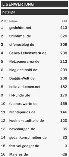 netzliga Saison 2015/16 33.Spieltag