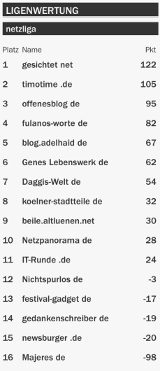 netzliga Saison 2015/16 8.Spieltag netzliga Saison 2015/16 8.Spieltag