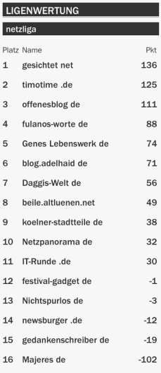 netzliga Saison 2015/16 9.Spieltag netzliga Saison 2015/16 9.Spieltag