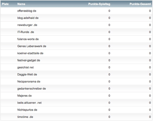 netzliga 2015/16 Blog Teilnehmerliste