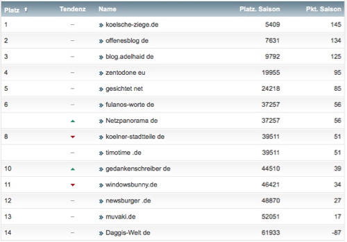 netzliga Saison 2016/17 10. Spieltag