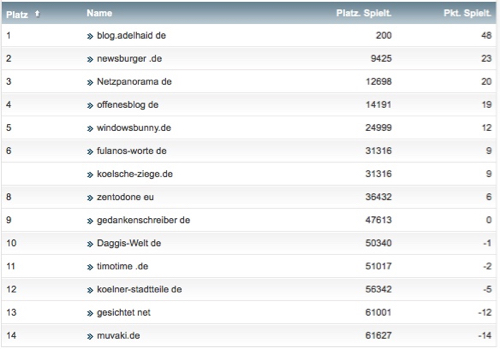 netzliga Saison 2016/17 11. Spieltag netzliga Saison 2016/17 11. Spieltag