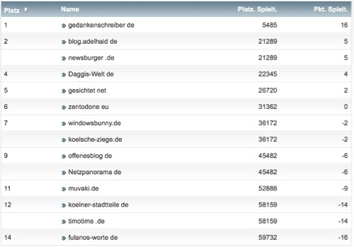 netzliga Saison 2016/17 12. Spieltag netzliga Saison 2016/17 12. Spieltag