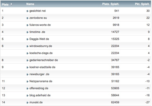 netzliga Saison 2016/17 14. Spieltag netzliga Saison 2016/17 14. Spieltag