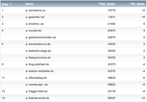 netzliga Saison 2016/17 17.Spieltag netzliga Saison 2016/17 17.Spieltag