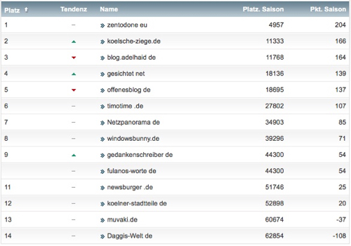 netzliga Saison 2016/17 17.Spieltag netzliga Saison 2016/17 17.Spieltag