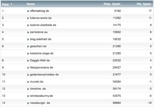 netzliga Saison 2016/17 18. Spieltag netzliga Saison 2016/17 18. Spieltag