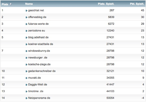 netzliga Saison 2016/17 1.Spieltag netzliga Saison 2016/17 1.Spieltag