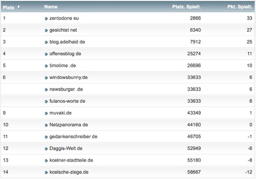 netzliga Saison 2016/17 22.Spieltag netzliga Saison 2016/17 22.Spieltag