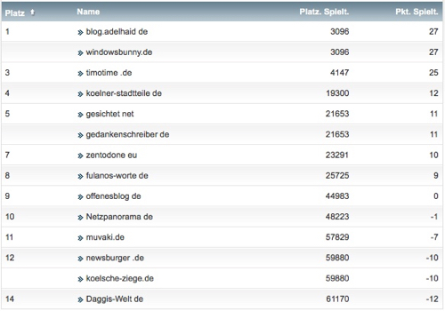 netzliga Saison 2016/17 23.Spieltag netzliga Saison 2016/17 23.Spieltag