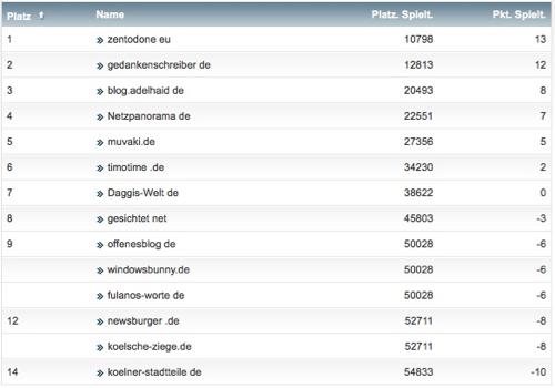 netzliga Saison 2016/17 2.Spieltag