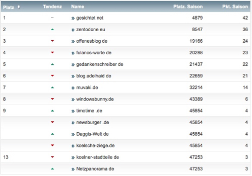 netzliga Saison 2016/17 2.Spieltag netzliga Saison 2016/17 2.Spieltag