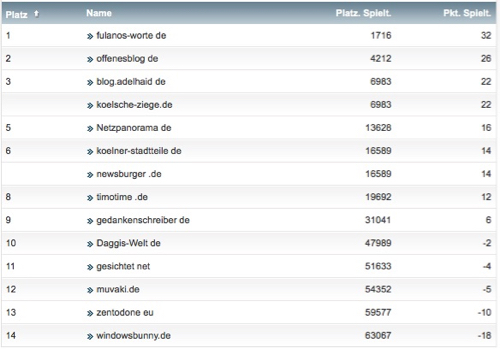 netzliga Saison 2016/17 32. Spieltag netzliga Saison 2016/17 32. Spieltag