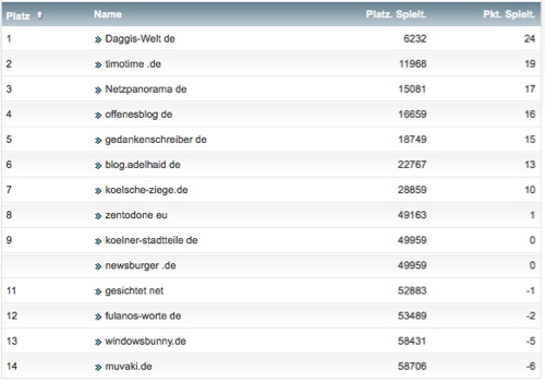 netzliga Saison 2016/17 34.Spieltag netzliga Saison 2016/17 34.Spieltag
