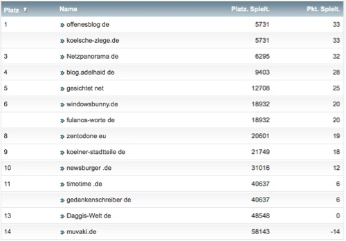 netzliga Saison 2016/17 3.Spieltag netzliga Saison 2016/17 3.Spieltag
