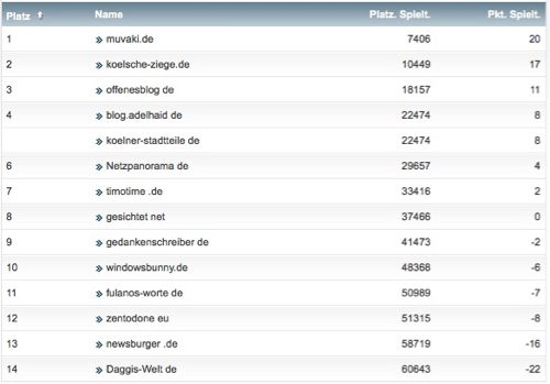 netzliga Saison 2016/17 6. Spieltag netzliga Saison 2016/17 6. Spieltag
