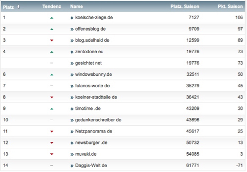 netzliga Saison 2016/17 8. Spieltag netzliga Saison 2016/17 8. Spieltag
