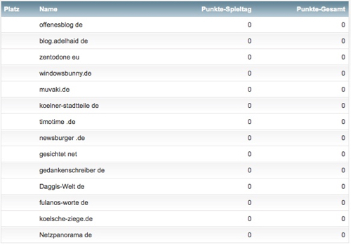 netzliga 2016/17 Blog Teilnehmerliste