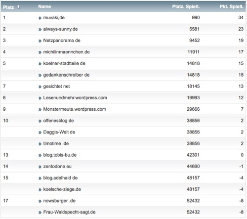 netzliga Saison 2017/18 10. Spieltag netzliga Saison 2017/18 10. Spieltag