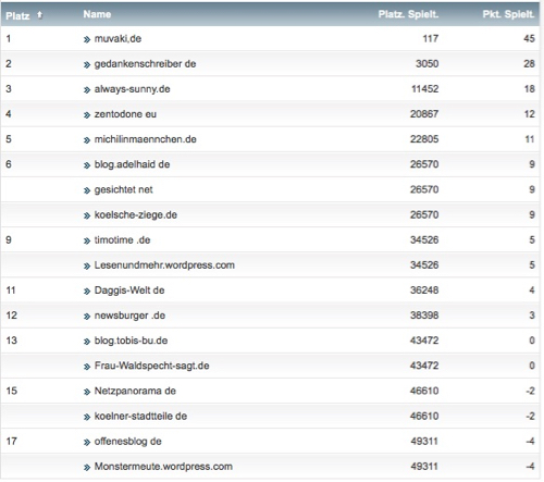 netzliga Saison 2017/18 14. Spieltag netzliga Saison 2017/18 14. Spieltag